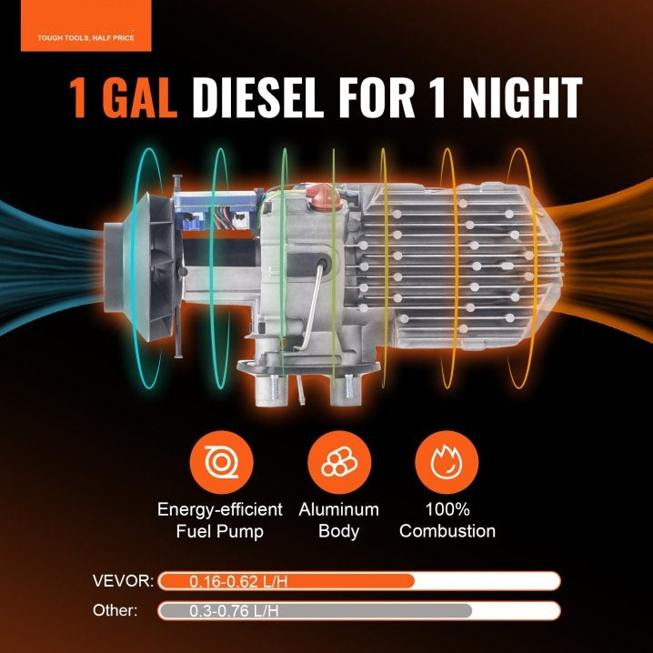 Diesel Air Heater All-in-one